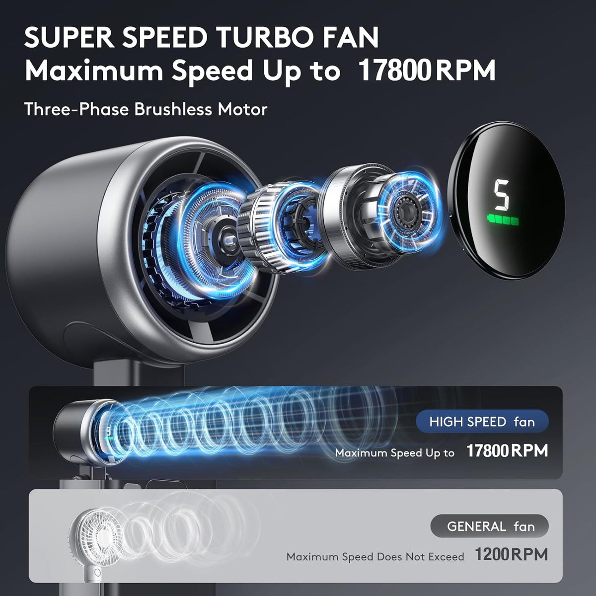 3 IN 1 Portable Handheld Turbo Fan, 5 Gear Wind,2500mAh Battery,World Cup USA Soccer Fan Portable Fan For Stadium Games - Trend finder